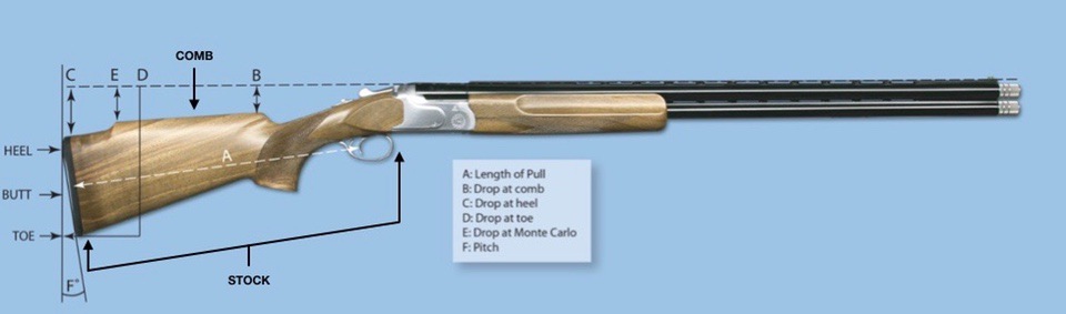 Shotgun-Stock-Diagram-cerino